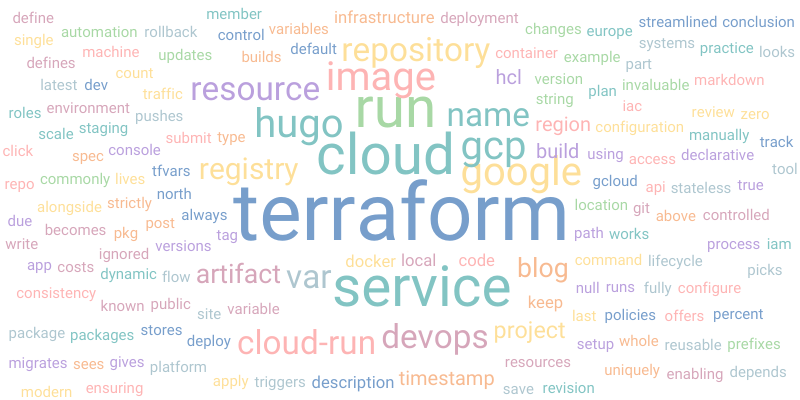 Word cloud for Infrastructure as Code: Deploying Hugo to Google Cloud Run with Terraform