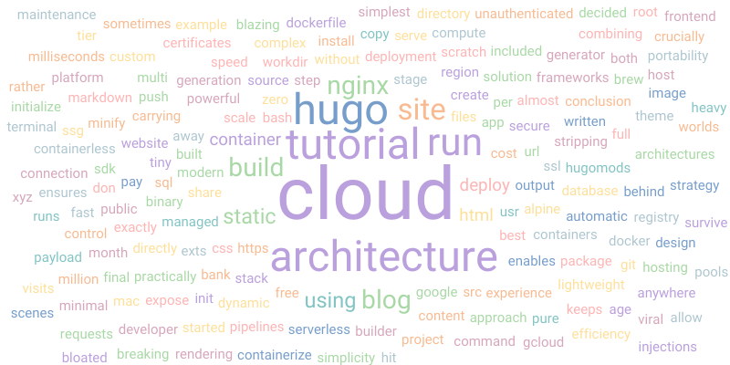 Word cloud for Zero Cost Static Site: Hugo + Cloud Run